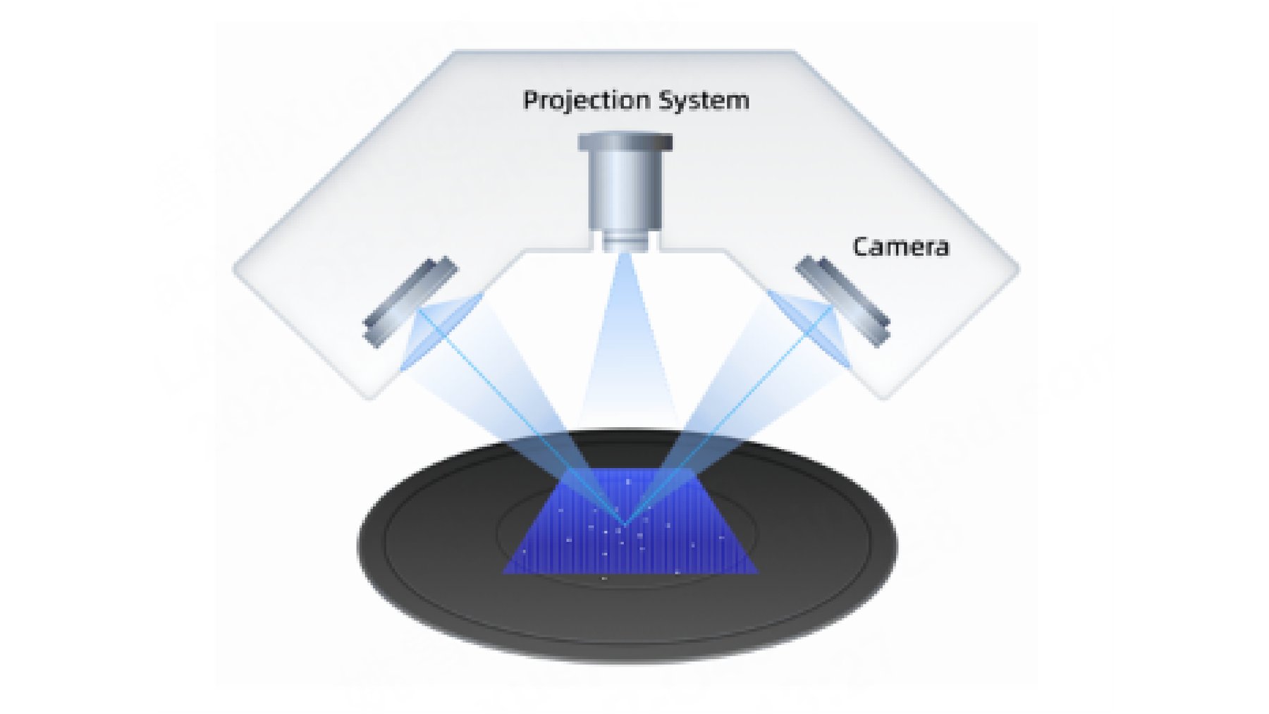 Diagram of the technical principle behind a fixed blue-light fringe projection 3D scanner